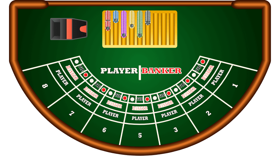 Baccarat online casino table layout