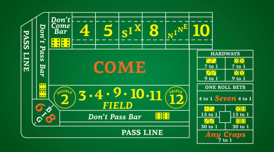 Craps Online Casinos Best Real Money Craps Casinos in 2024