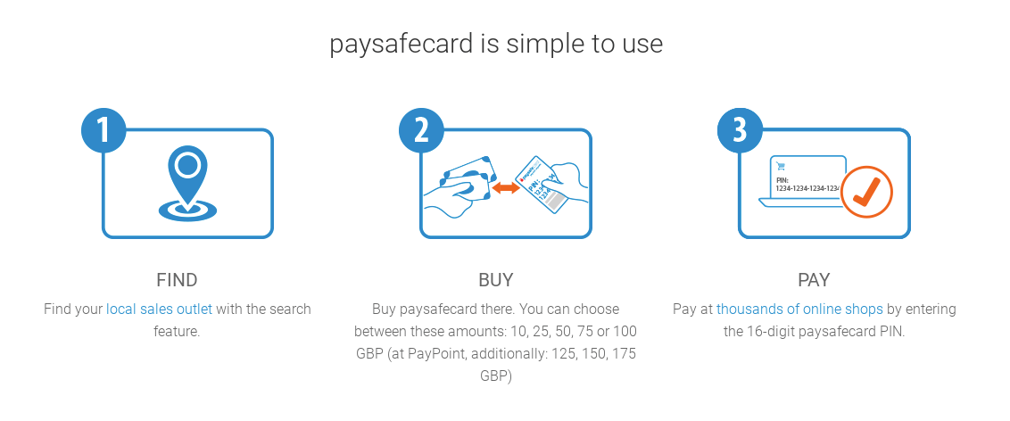 Online Casino Payment Methods - Full List Online Casino Payment Methods - Full List